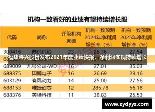 福建浔兴股份发布2021年度业绩快报，净利润实现持续增长